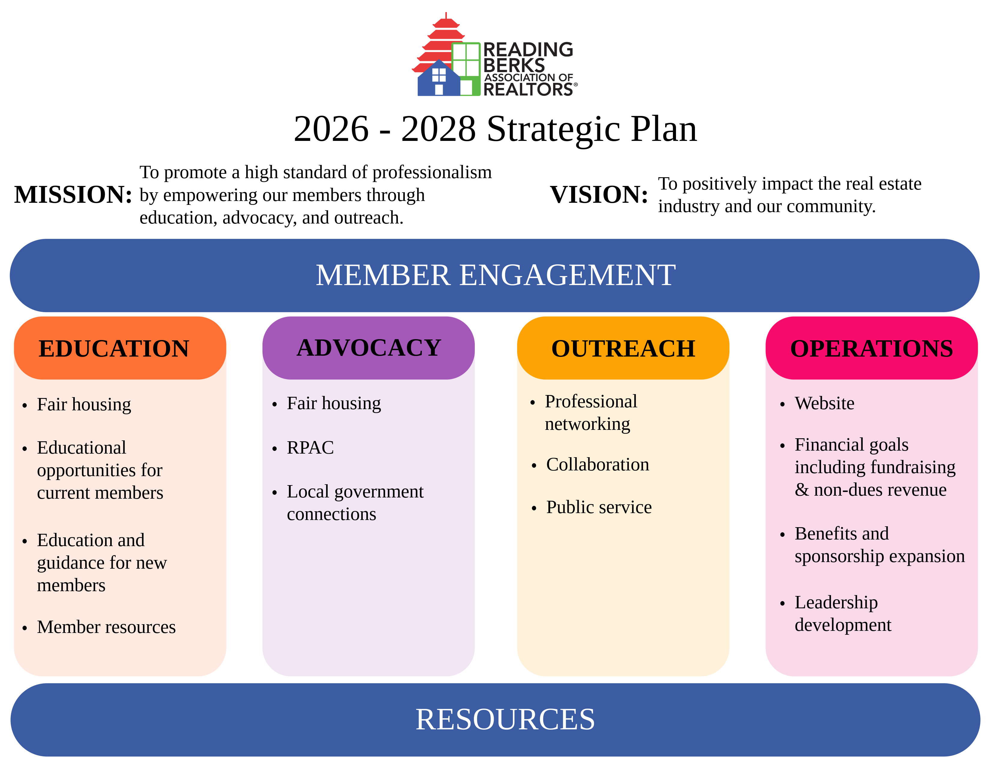 strategic plan
